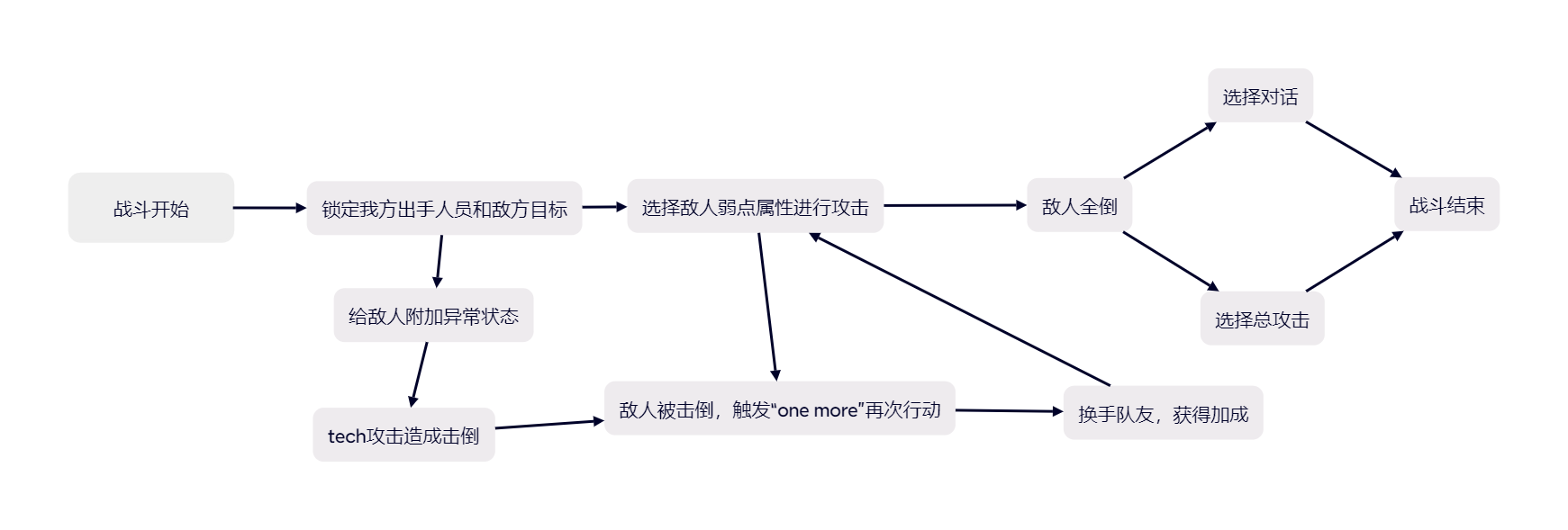 战斗相关要素