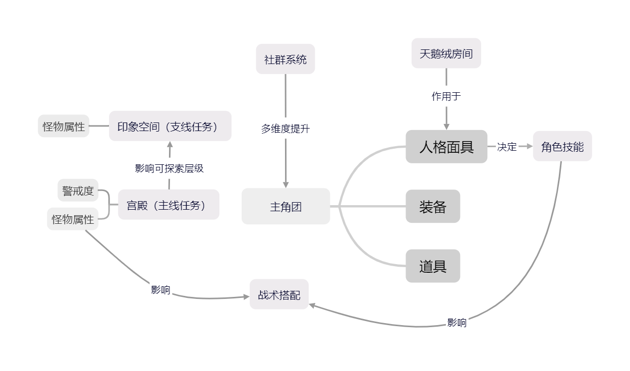 战斗相关要素