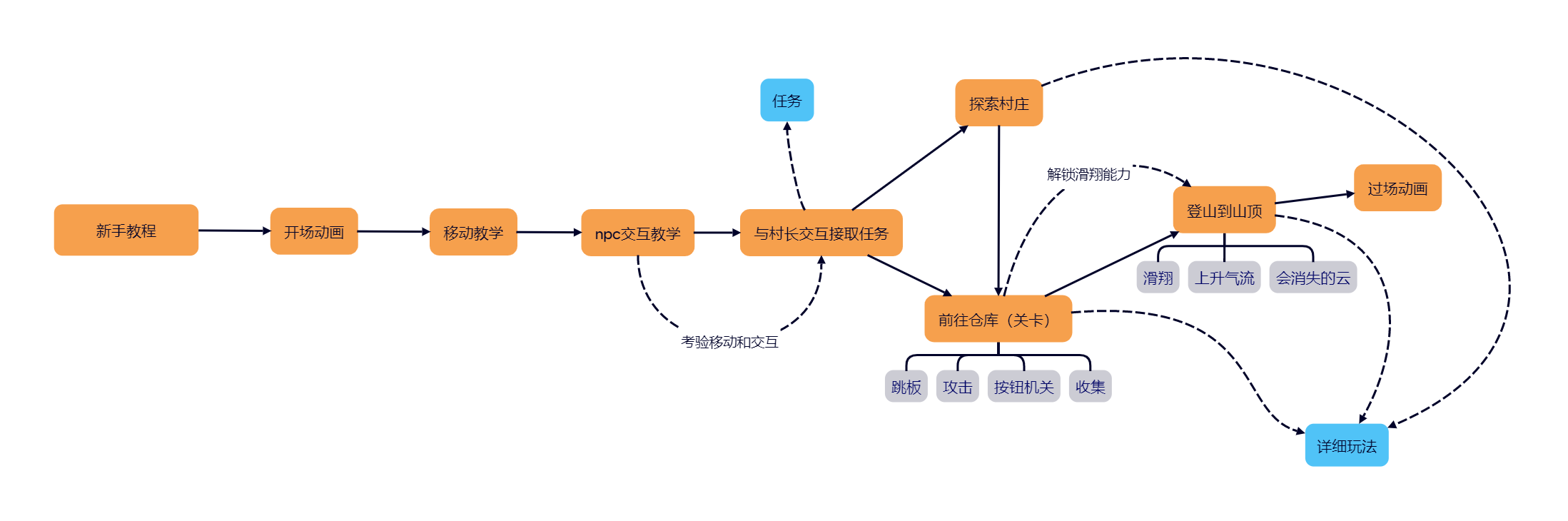 新手教程